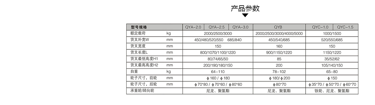 3T尼龍輪液壓搬運車 6.jpg